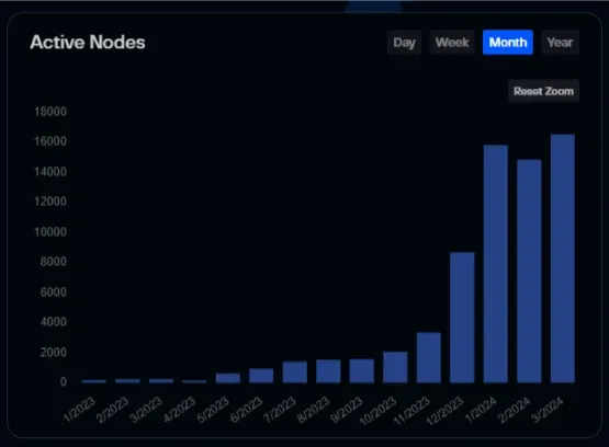 Sentinel dVPN in 2024: the year so far