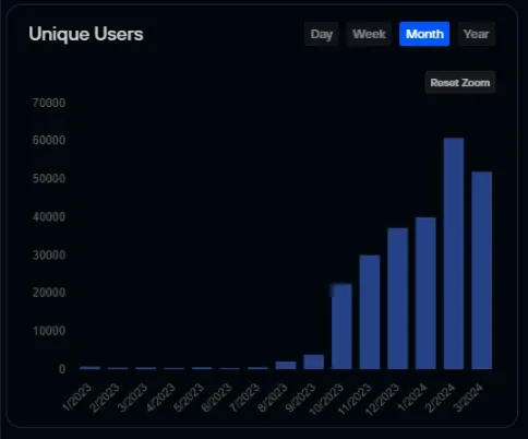 Sentinel dVPN in 2024: the year so far