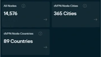 Sentinel dVPN in 2024: the year so far