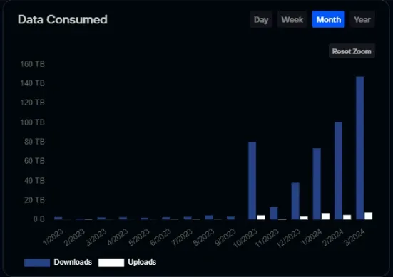 Sentinel dVPN in 2024: the year so far